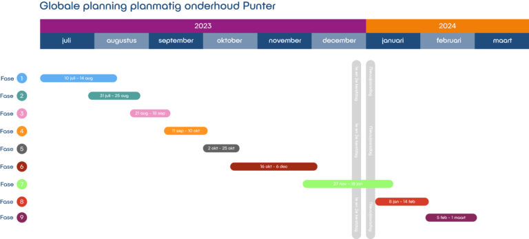 Binnema - Globale planning - DEF